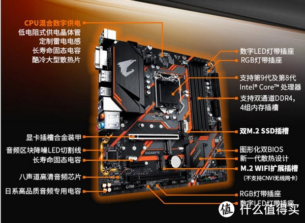 “小雕”家族再添新丁：技嘉 推出 B365M AORUS ELITE主板，定价799元