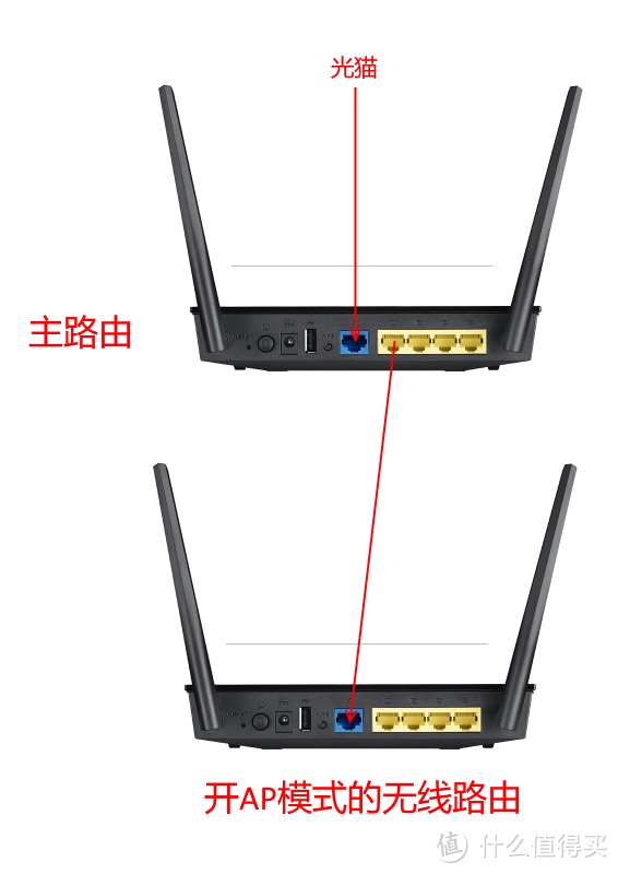 家用网络常见问题 FAQ 家庭WiFi布网实战