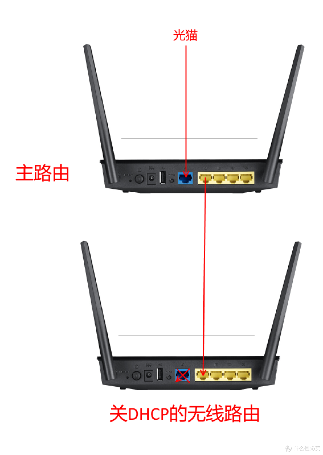 家用网络常见问题 FAQ 家庭WiFi布网实战