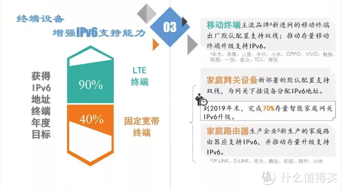 家用网络常见问题 FAQ 家庭WiFi布网实战