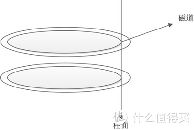 关于硬盘的基本常识