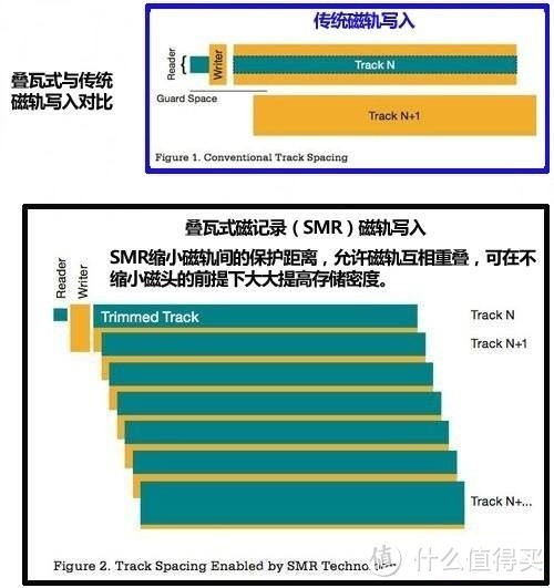 关于硬盘的基本常识