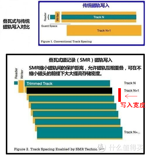 关于硬盘的基本常识