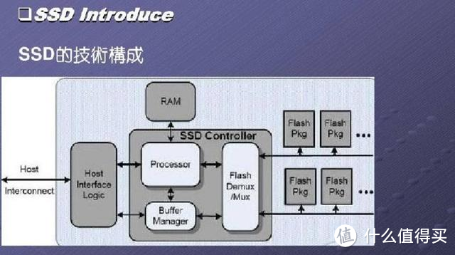 关于硬盘的基本常识