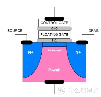 关于硬盘的基本常识