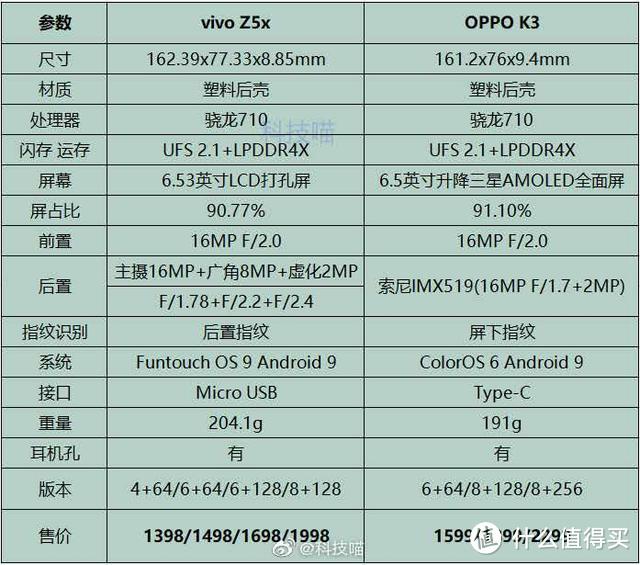 “迫于压力”vivo Z5x发布后降价促销