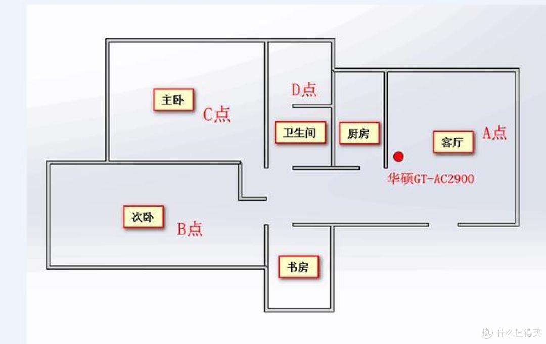 ROG电竞路由力作,华硕GT-AC2900自带全平台游戏加速