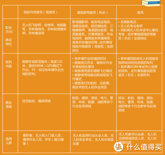 实际工作中，三者资质在权利、就业、职业、适用人群之间的区别