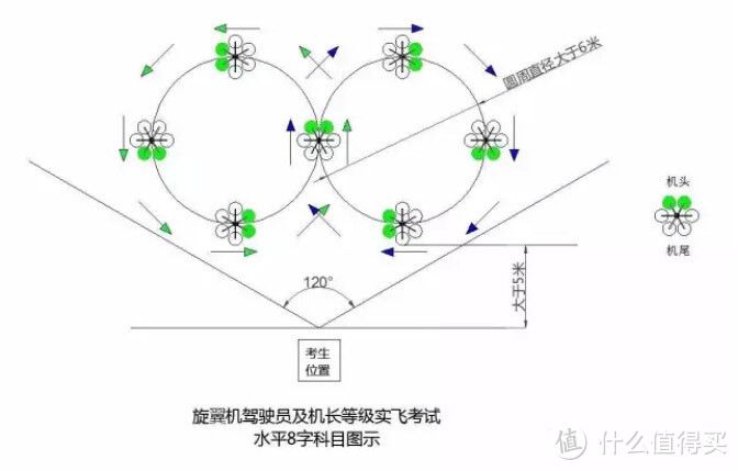 8字示意