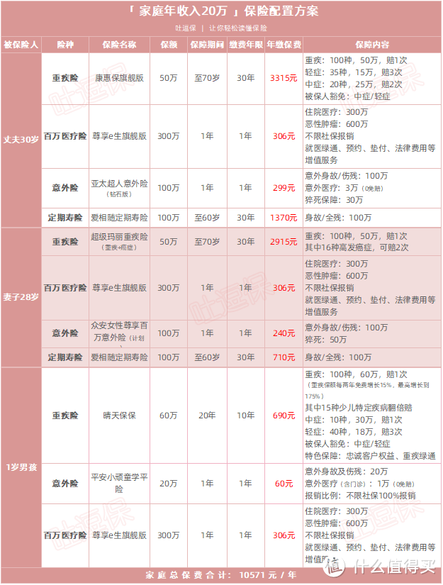 （制图by吐逗保，未经授权禁止使用）