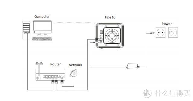 剁手铁威马NAS F2-210，简易设置即可拥有私有云储存！