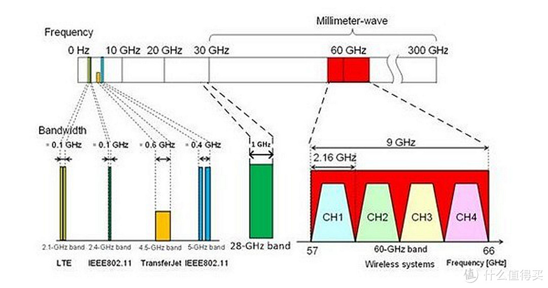 5G比起4G强在那里，2019换代合适不