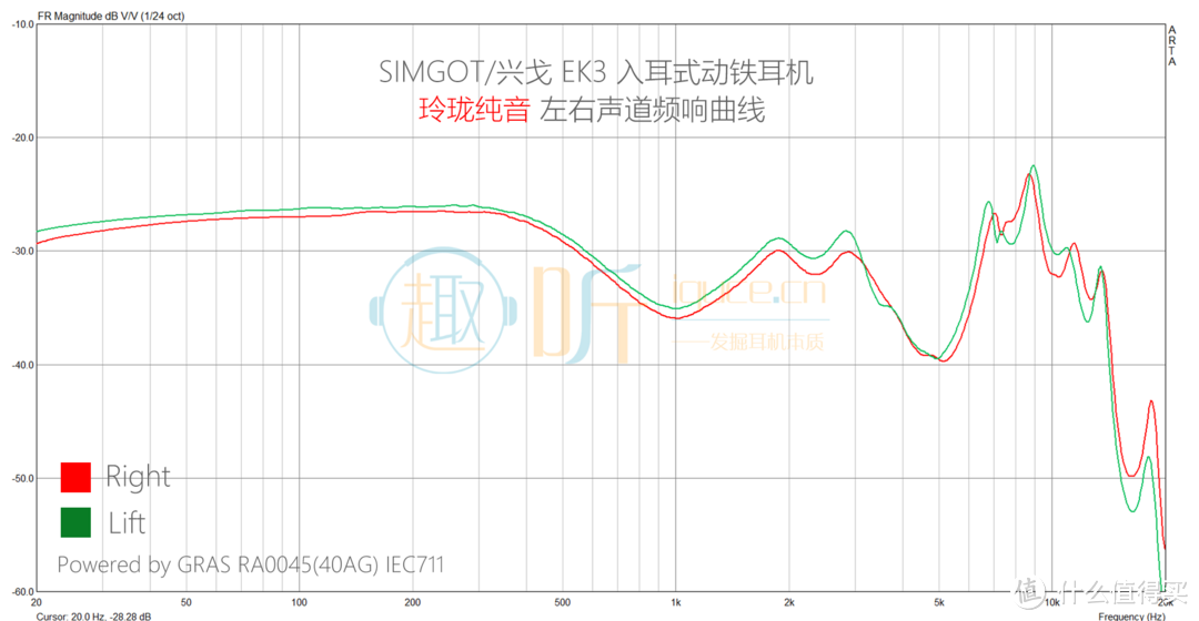 “玲珑纯音”模式左右声道频响曲线