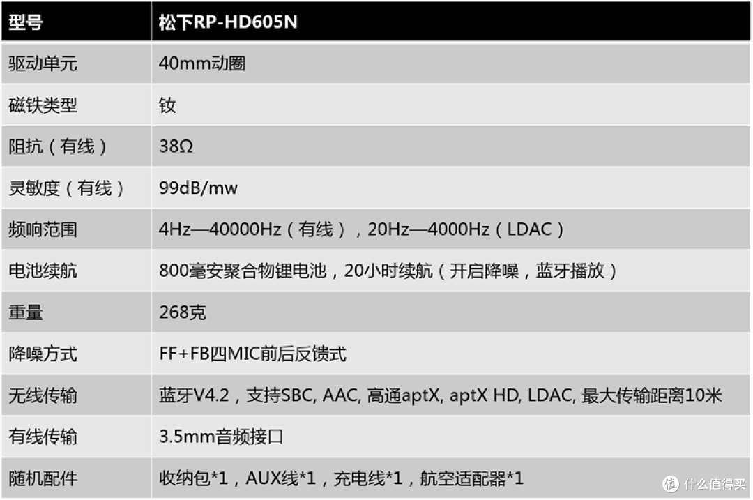 已跌至千元的松下RP-HD605N评测：是否值得入手？