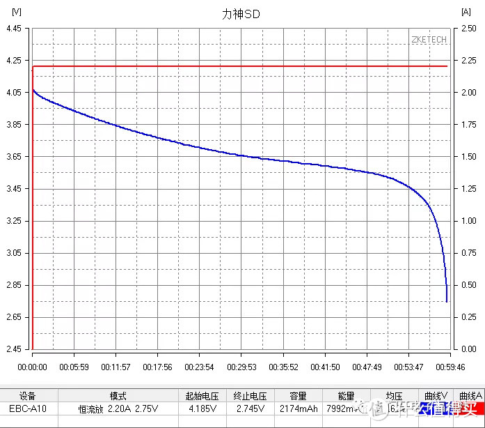 【测评】力神LR1865SD  18650测评