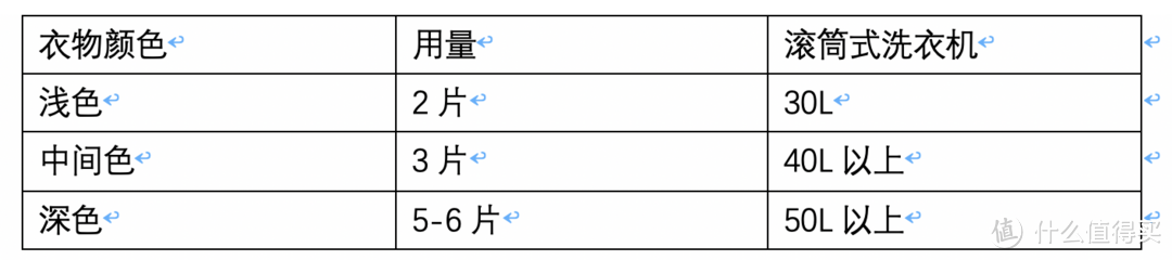 再来献宝，两件小神器解决洗衣和厨房小困扰