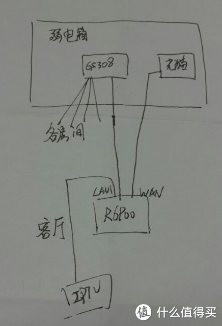 以我父母家的网件R6900为例