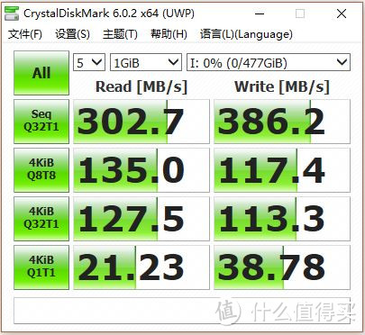 USB3.1 C-C接口测试