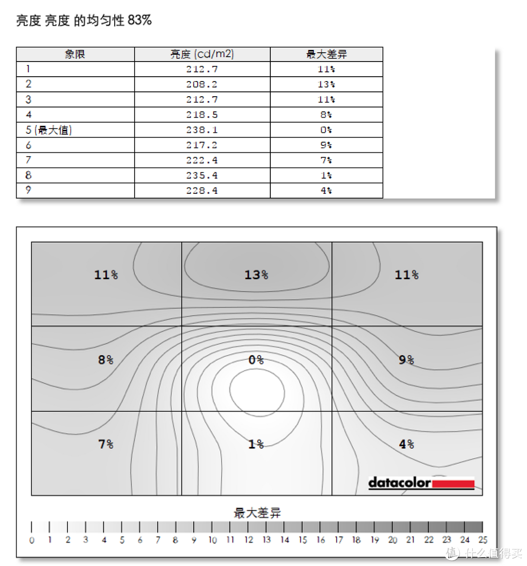 探寻细腻之美，AOC U2777PQU 4K IPS显示器评测