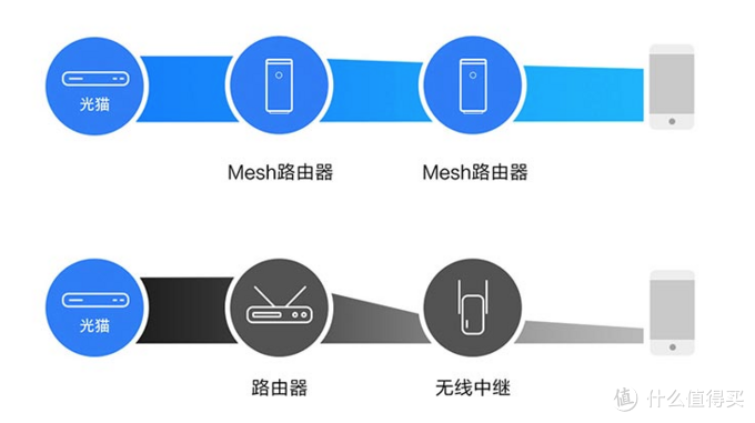 618实战课：无线信号覆盖不用愁，Mesh分布式路由器推荐