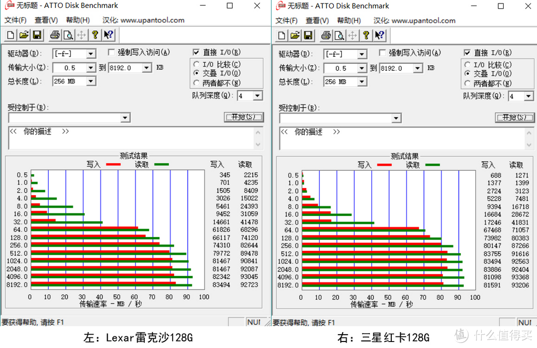 三星红卡遇强劲对手，128G的雷克沙金卡对比实测，谁更值