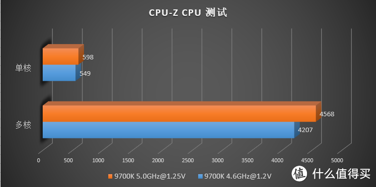 强供电+炫灯效？妖擎 Z390 再发力！华擎 Z390 Phantom Gaming 7 深度评测