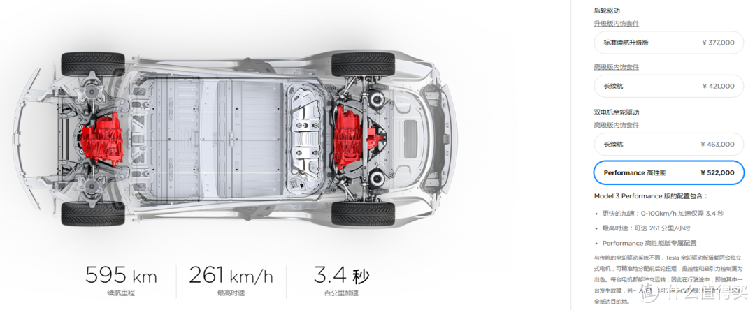 事故频频还要接着买? Tesla Model 3能不能扳回一城?