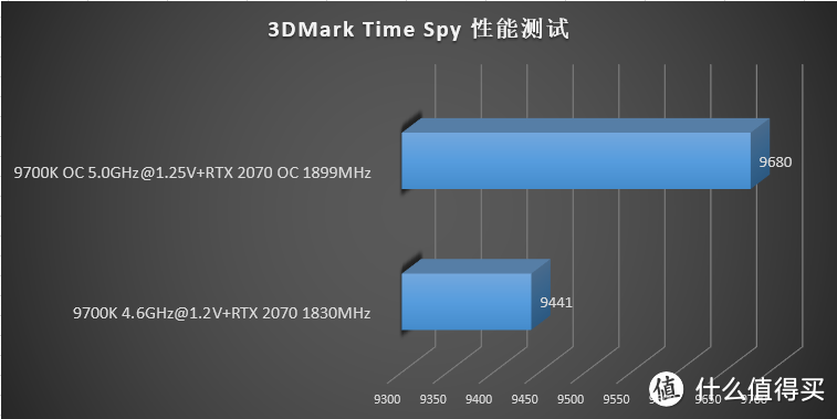 强供电+炫灯效？妖擎 Z390 再发力！华擎 Z390 Phantom Gaming 7 深度评测