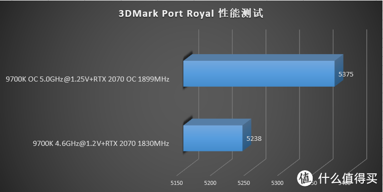 强供电+炫灯效？妖擎 Z390 再发力！华擎 Z390 Phantom Gaming 7 深度评测