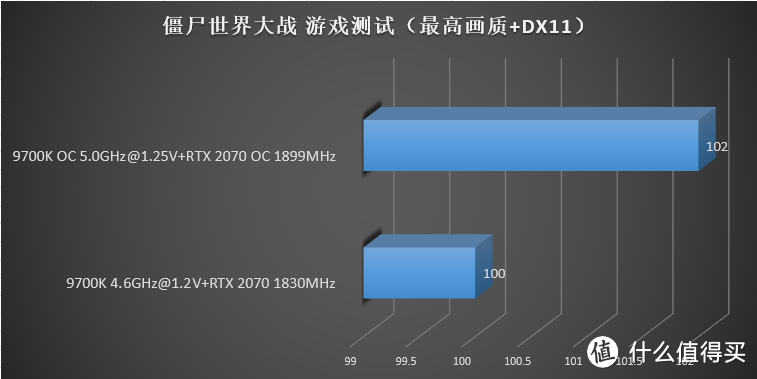 强供电+炫灯效？妖擎 Z390 再发力！华擎 Z390 Phantom Gaming 7 深度评测