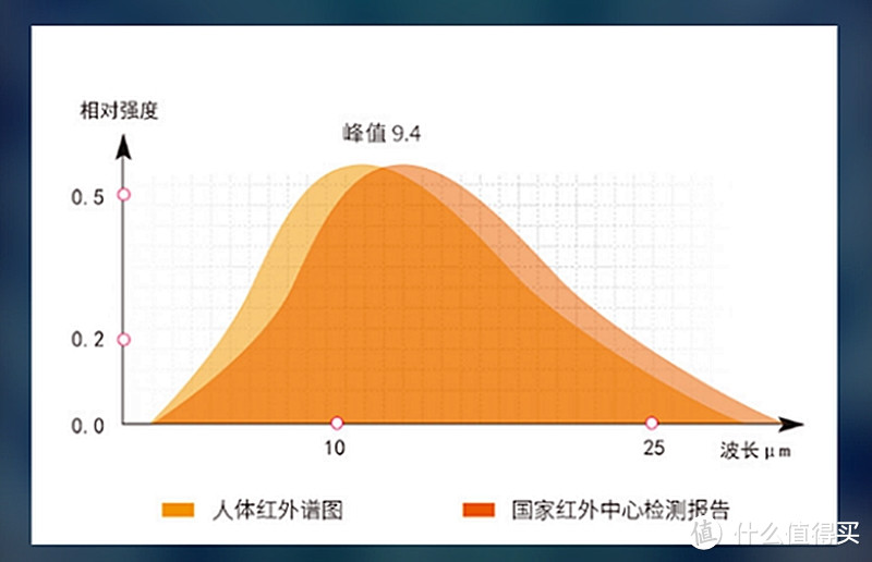 有效缓解眼疲劳的烯时代纯石墨烯星空护眼罩