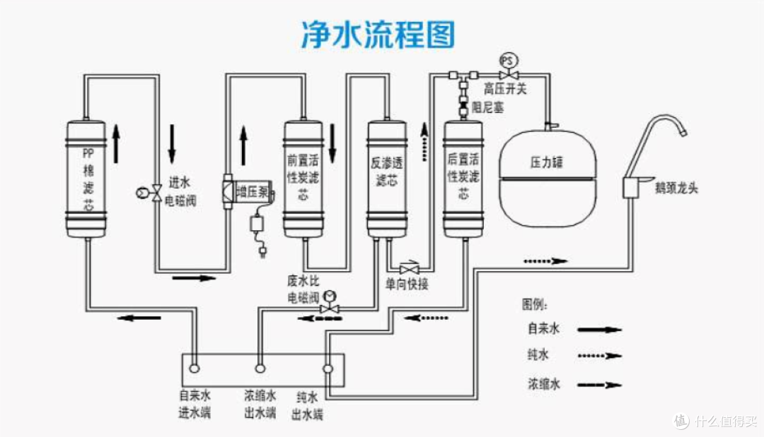 你是我最需要的大白,佳尼特反渗透净水机使用体验