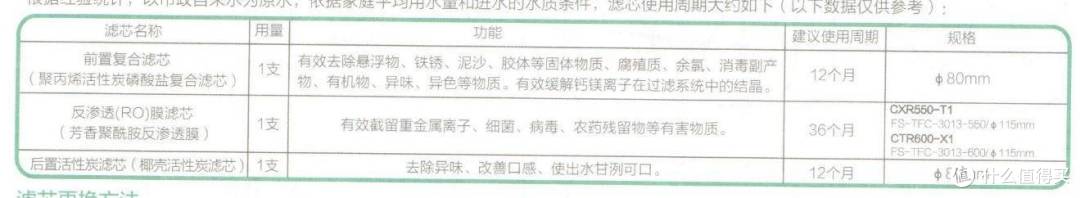 你是我最需要的大白,佳尼特反渗透净水机使用体验