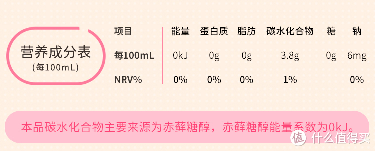 炎炎夏日，安利8款好吃不长胖的低卡冰淇淋和饮料！