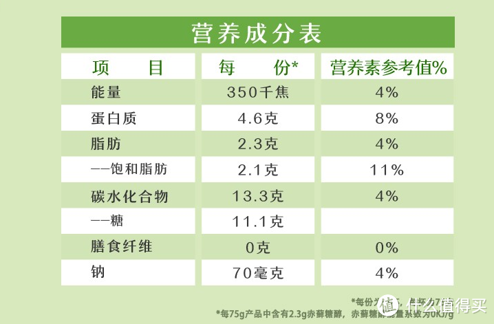 炎炎夏日,安利8款好吃不长胖的低卡冰淇淋和饮料!