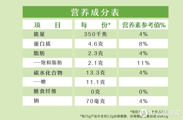 炎炎夏日，安利8款好吃不长胖的低卡冰淇淋和饮料！