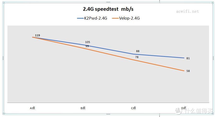 大户型WIFI布网之选？LINKSYS 领势 Velop AC2600M Mesh路由（双频版两只装）评测