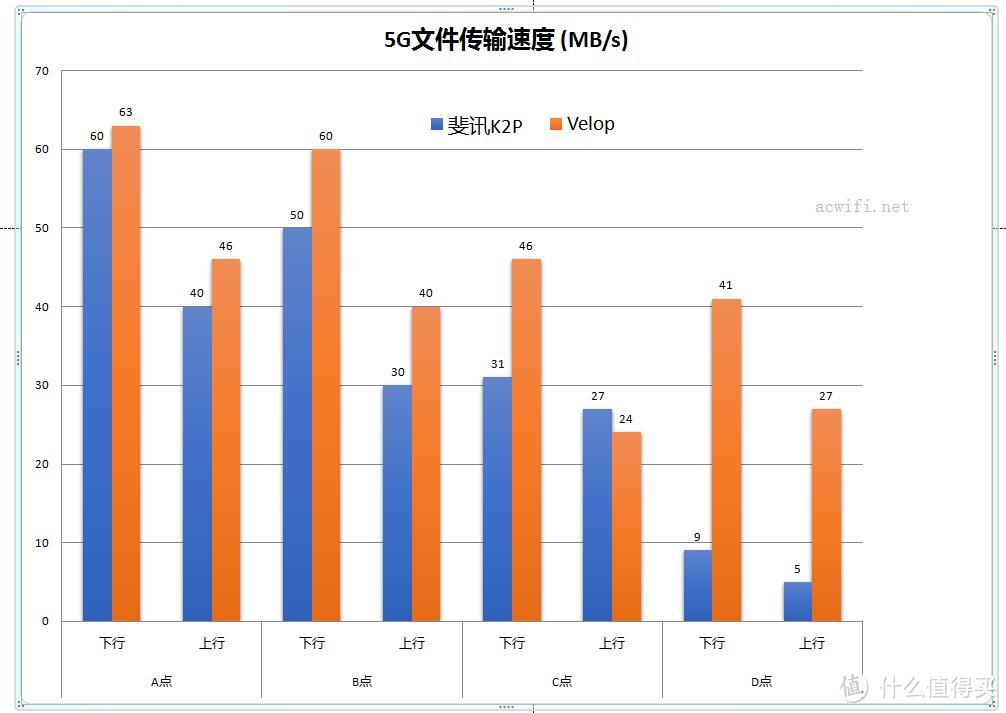 大户型WIFI布网之选？LINKSYS 领势 Velop AC2600M Mesh路由（双频版两只装）评测