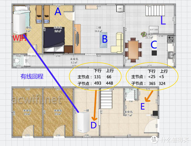 大户型WIFI布网之选？LINKSYS 领势 Velop AC2600M Mesh路由（双频版两只装）评测