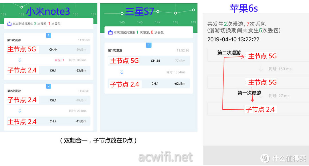 大户型WIFI布网之选？LINKSYS 领势 Velop AC2600M Mesh路由（双频版两只装）评测