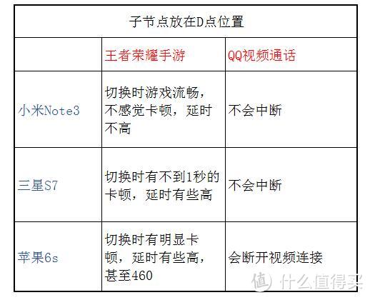 大户型WIFI布网之选？LINKSYS 领势 Velop AC2600M Mesh路由（双频版两只装）评测