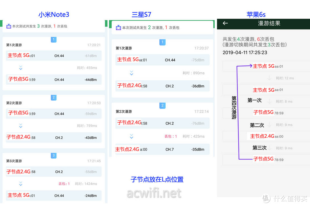 大户型WIFI布网之选？LINKSYS 领势 Velop AC2600M Mesh路由（双频版两只装）评测