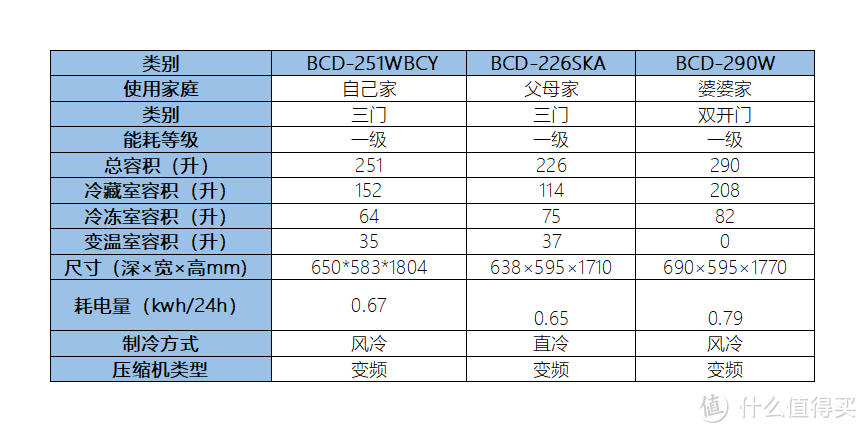 从《海尔兄弟》谈起“海尔品牌”——冰箱我只选“海尔”