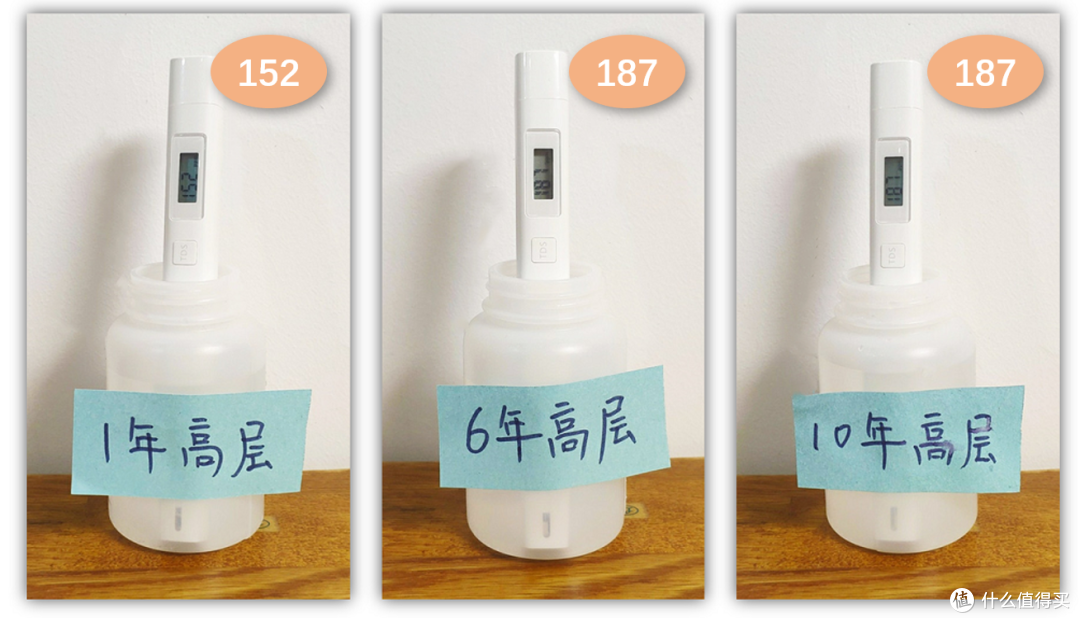 618学堂:常用水质大比拼,看看你适合饮用那种水