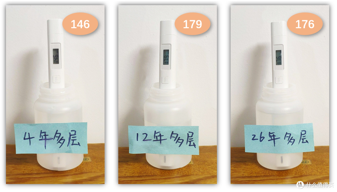 618学堂:常用水质大比拼,看看你适合饮用那种水
