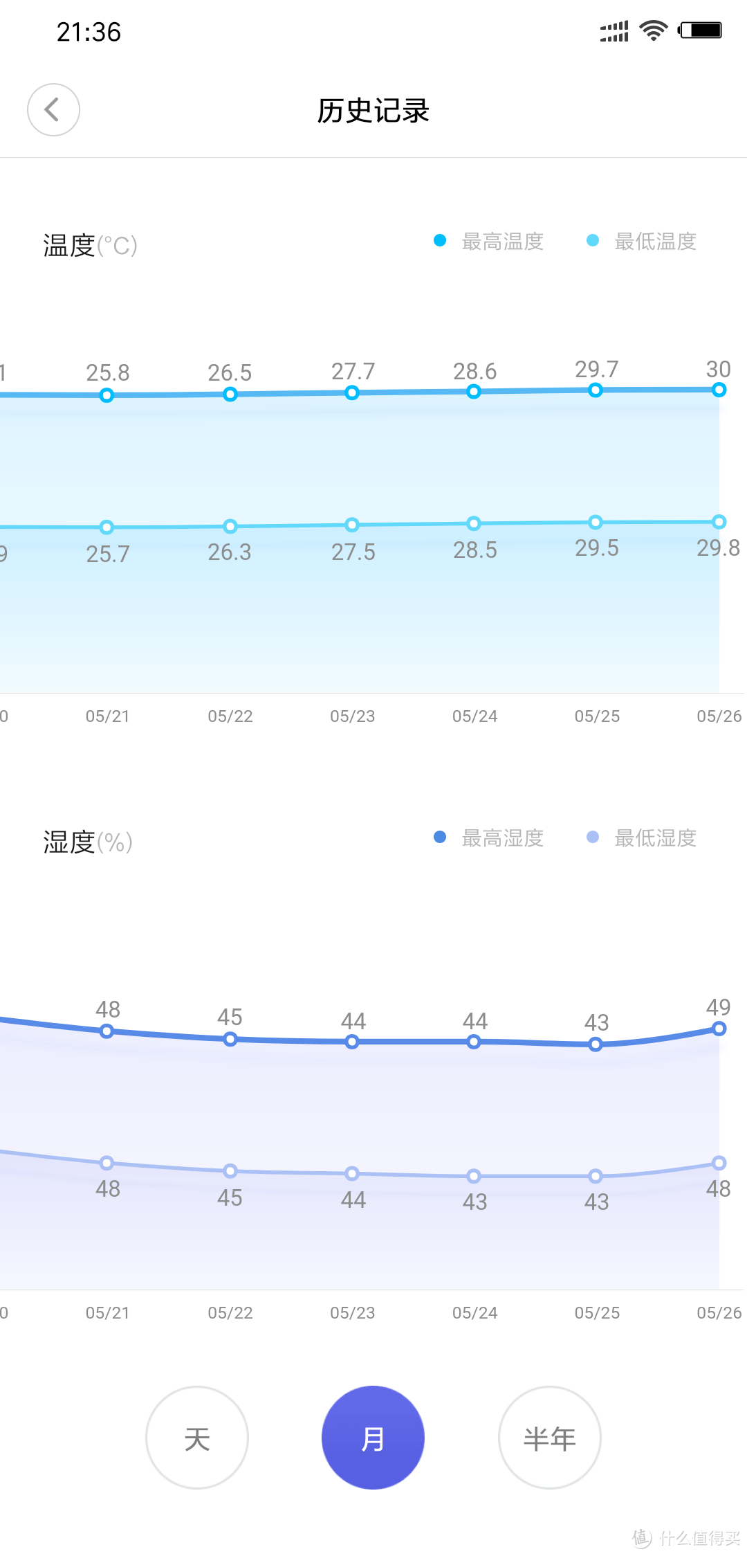 一表在手，温湿全有——米家温湿监测电子表