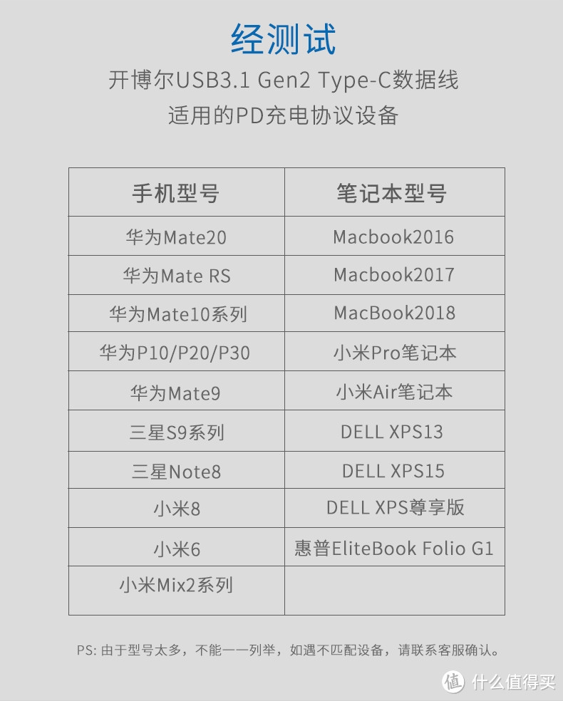 开博尔C to C数据线，一人之下的USB 3.1 Gen 2