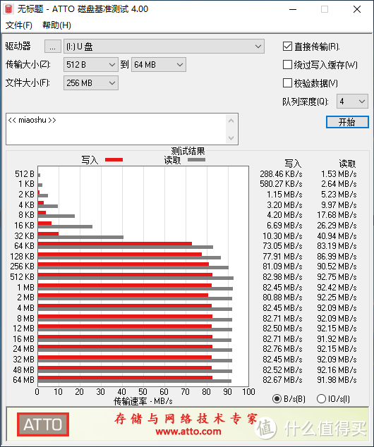 雷克沙667X TF卡搭配卡套的速度测试