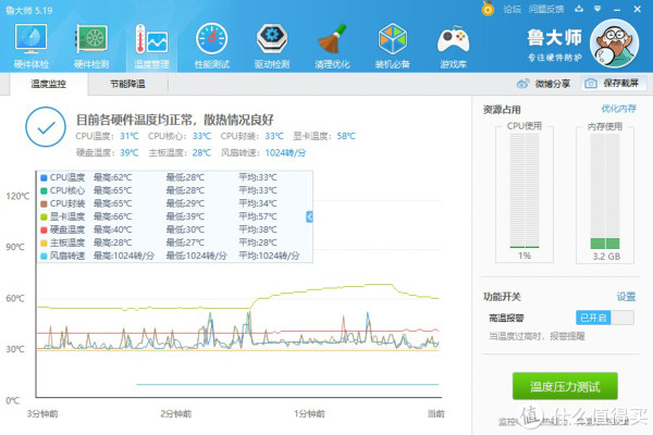 不管怎么玩游戏+测试，温度基本都是锁定66°C，非常满意