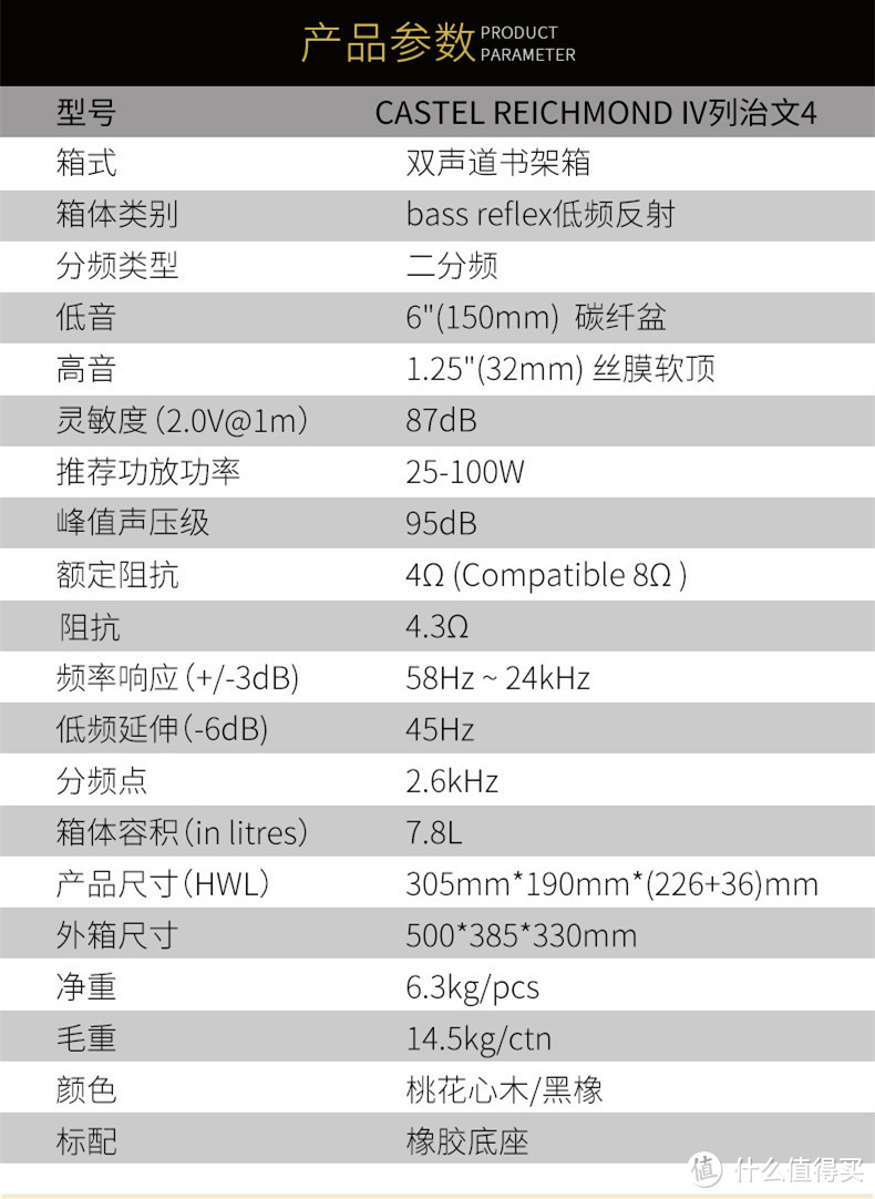 列治文的产品参数